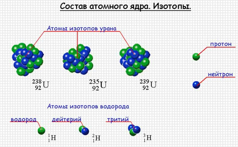 Атомы: Основные свойства post thumbnail image